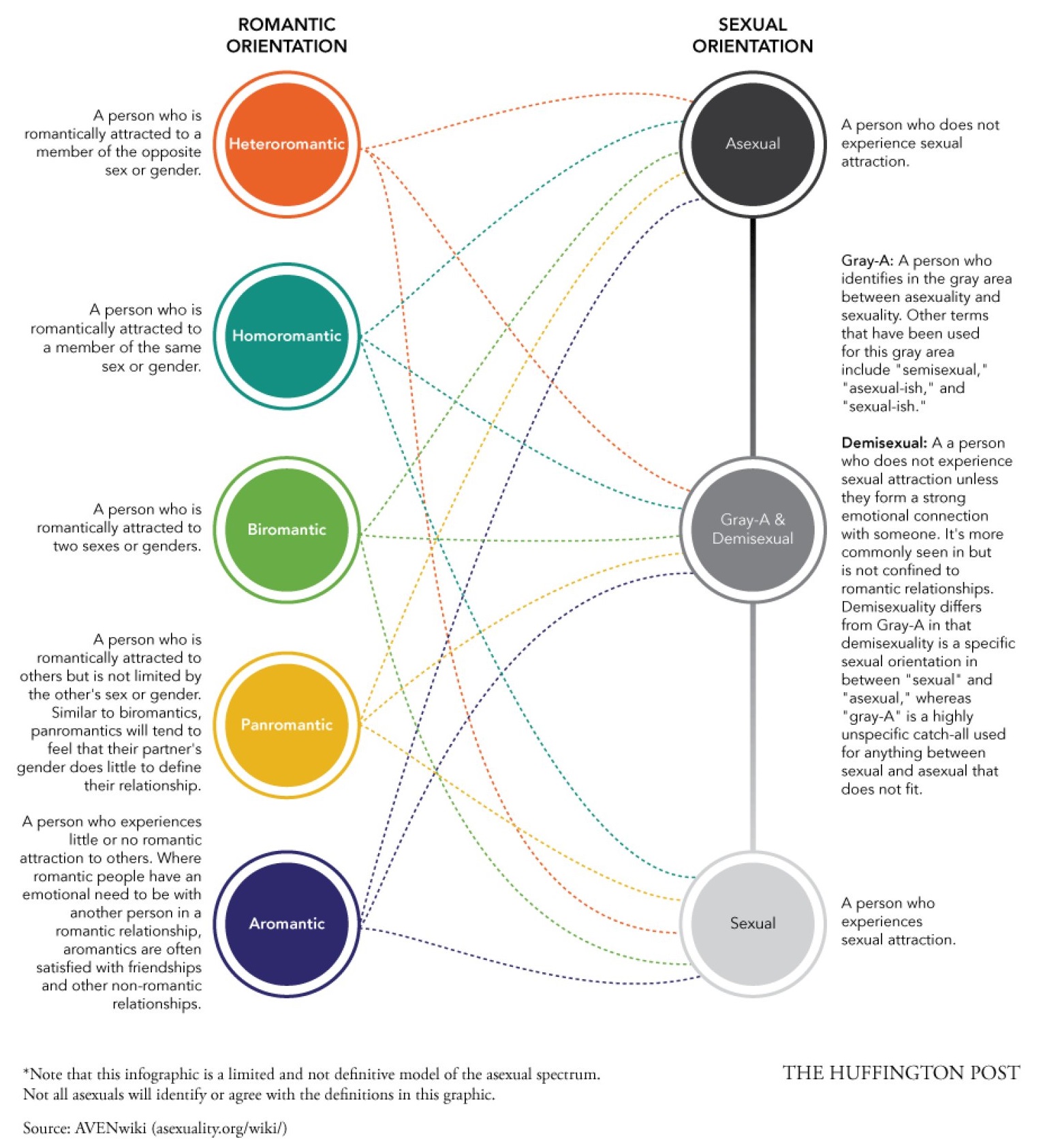 Asexual Spectrum